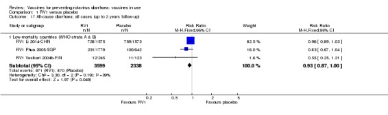 Analysis 1.17