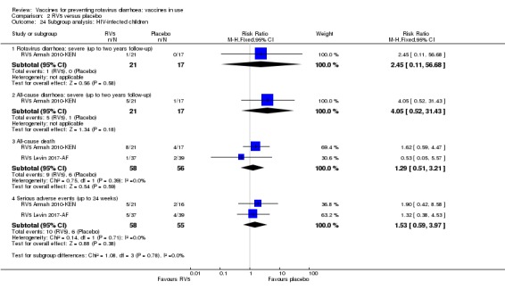 Analysis 2.24