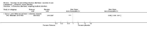 Analysis 3.9