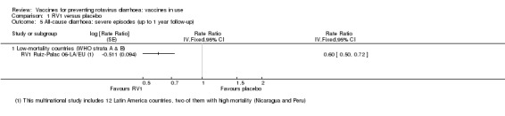 Analysis 1.5