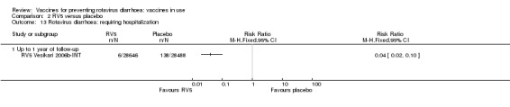 Analysis 2.13