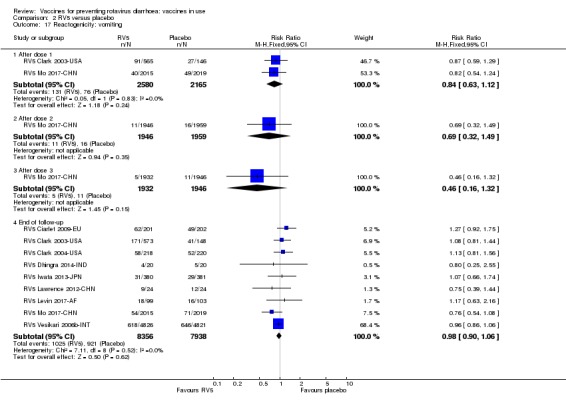 Analysis 2.17