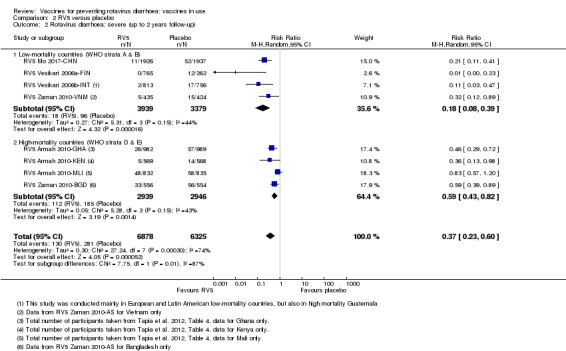 Analysis 2.2