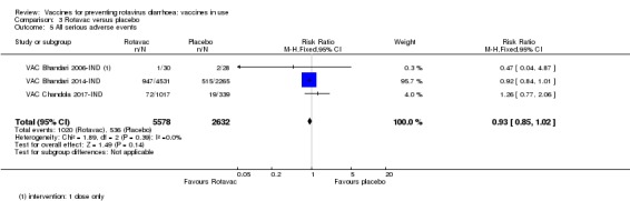 Analysis 3.5