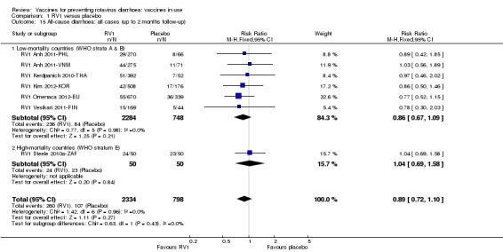 Analysis 1.15