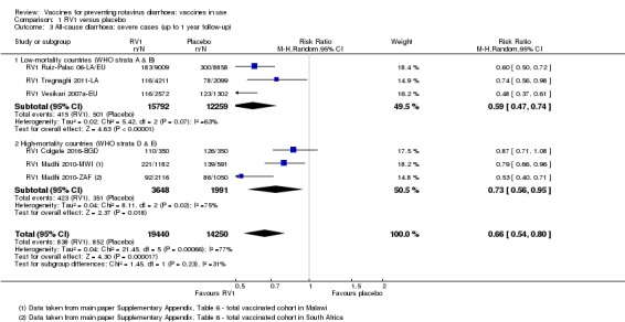 Analysis 1.3