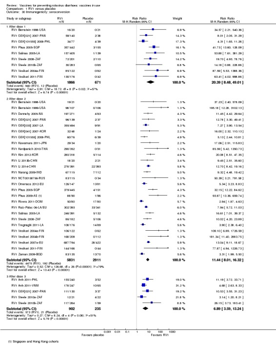 Analysis 1.30