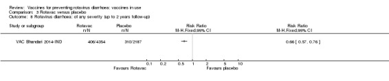 Analysis 3.8