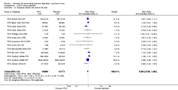 Analysis 2.21