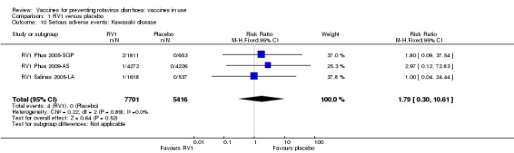 Analysis 1.10