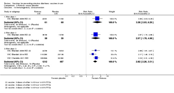 Analysis 3.14