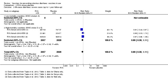 Analysis 2.3