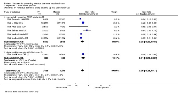 Analysis 1.14