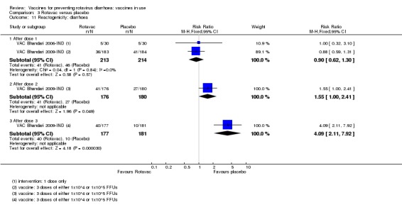 Analysis 3.11