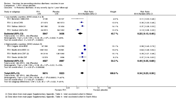 Analysis 1.13