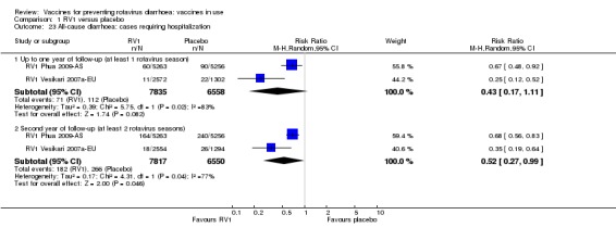 Analysis 1.23