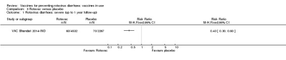 Analysis 3.1