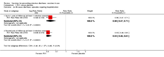 Analysis 1.24