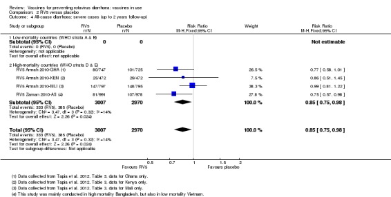 Analysis 2.4