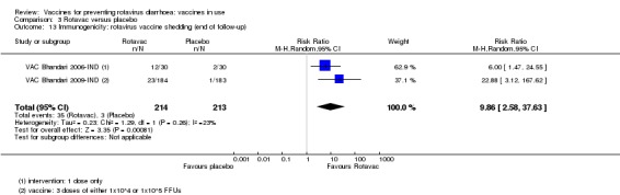 Analysis 3.13