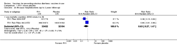 Analysis 1.20