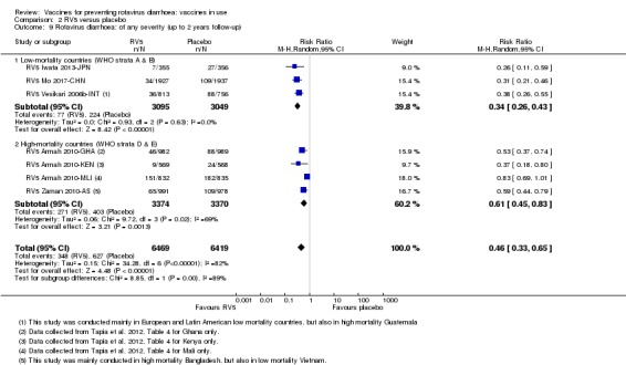 Analysis 2.9