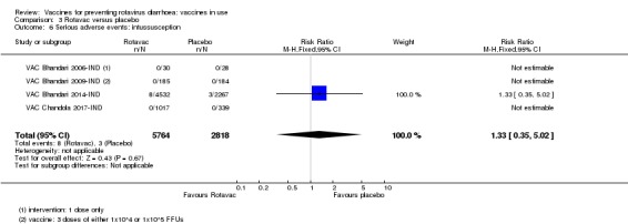 Analysis 3.6