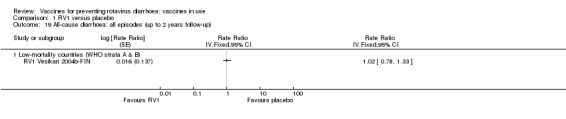 Analysis 1.19