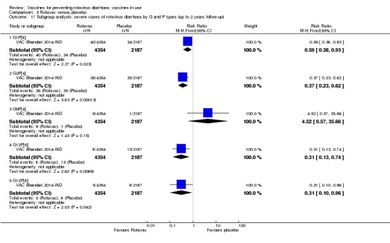 Analysis 3.17