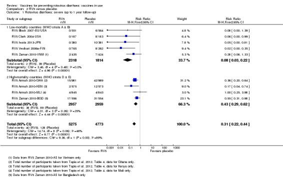 Analysis 2.1