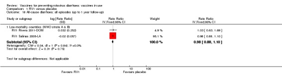 Analysis 1.18