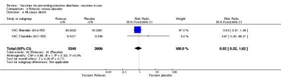 Analysis 3.4