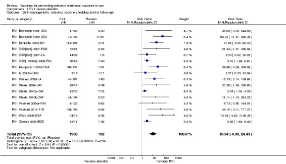 Analysis 1.29