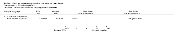 Analysis 2.14