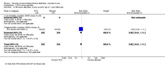 Analysis 2.10