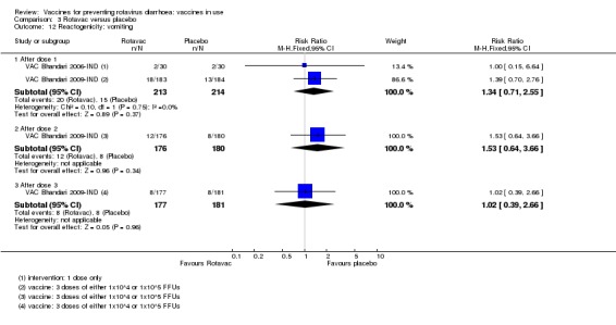 Analysis 3.12