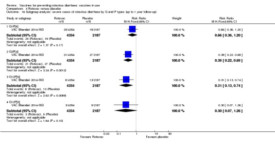 Analysis 3.16