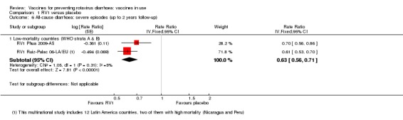 Analysis 1.6