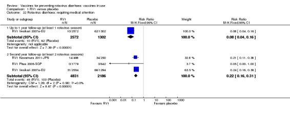 Analysis 1.22