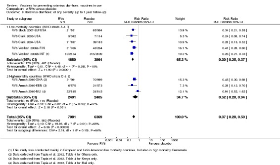 Analysis 2.8