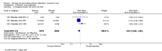 Analysis 3.15