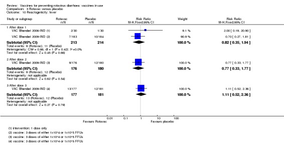 Analysis 3.10