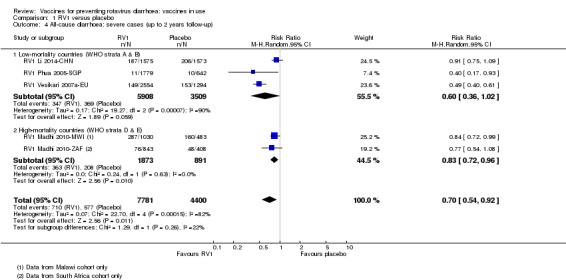 Analysis 1.4