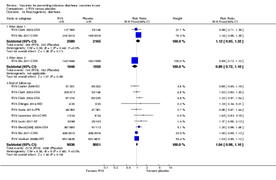 Analysis 2.16