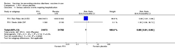 Analysis 1.11