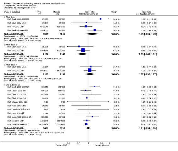 Analysis 2.15