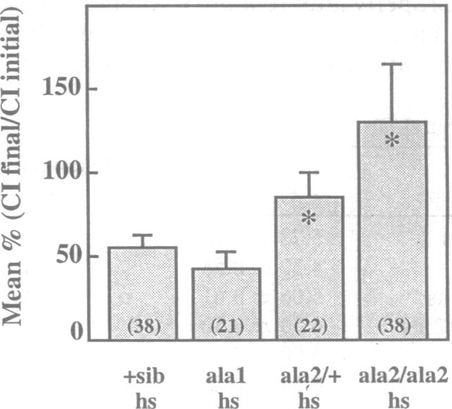 graphic file with name pnas01143-0390-a.jpg