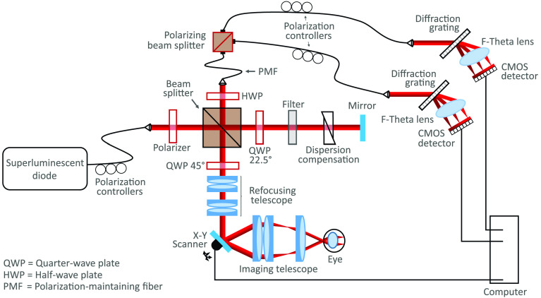 Fig. 1