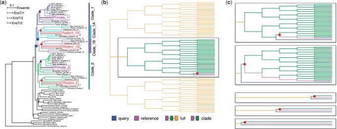 Fig. 3.