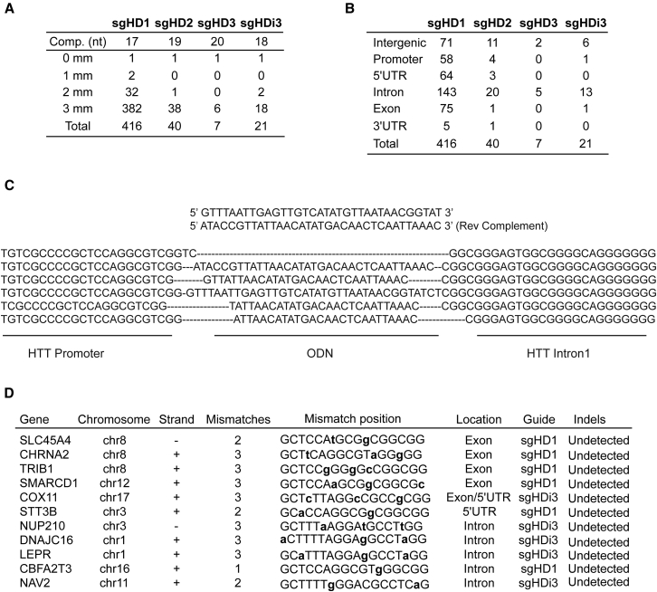 Figure 4